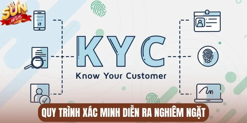 Quy trình xác minh diễn ra nghiêm ngặt