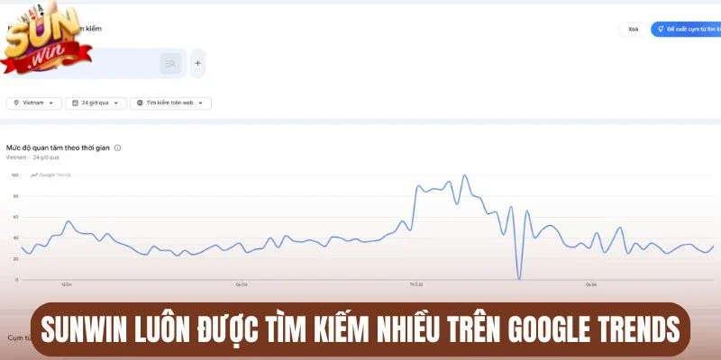 Sunwin luôn được tìm kiếm nhiều trên Google Trends