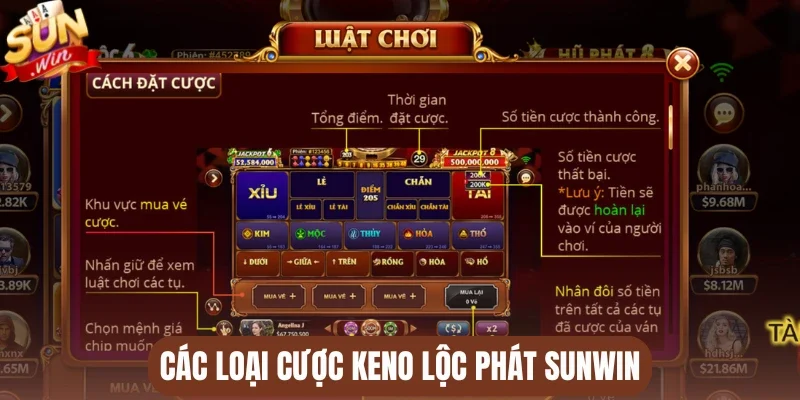Các loại cược Keno lộc phát Sunwin