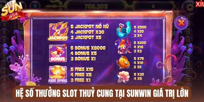 Hệ số thưởng slot Thuỷ cung tại Sunwin giá trị