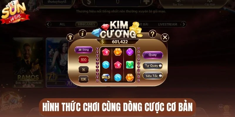 Hình thức chơi cùng dòng cược cơ bản