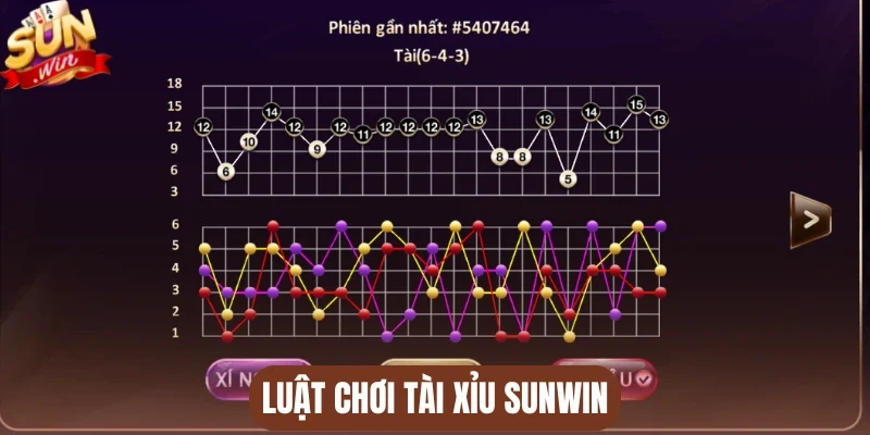 Luật chơi tài xỉu Sunwin