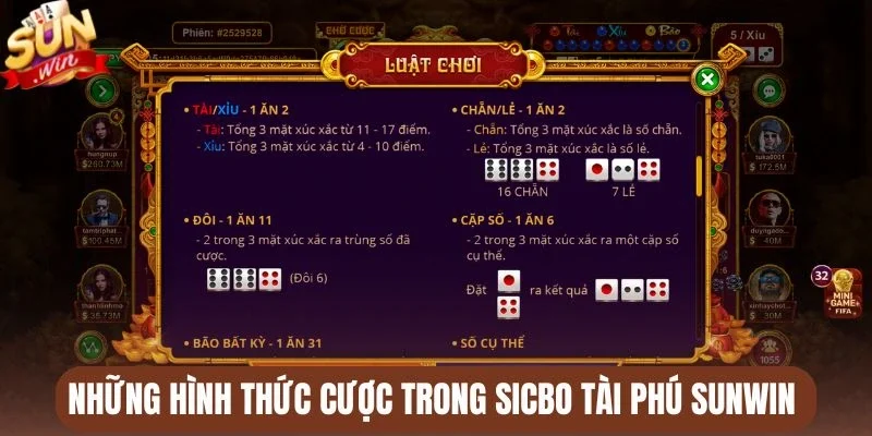 Những hình thức cược trong Sicbo tài phú Sunwin 