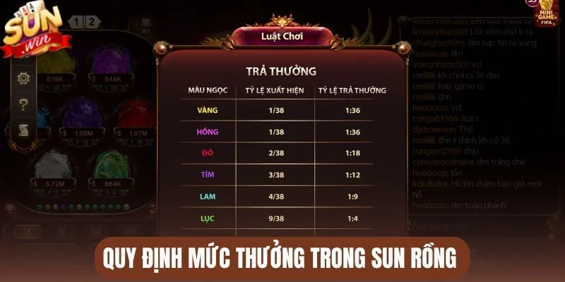 Quy định mức thưởng trong Sun Rồng 