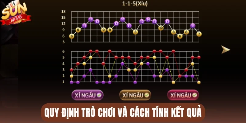 Quy định trò chơi và cách tính kết quả