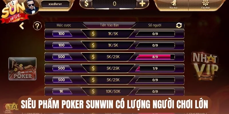 Siêu phẩm Poker Sunwin có lượng người chơi lớn