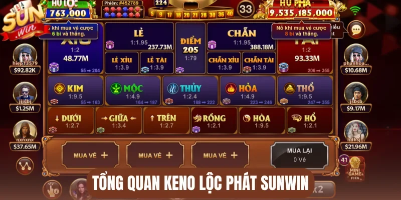 Tổng quan Keno lộc phát Sunwin