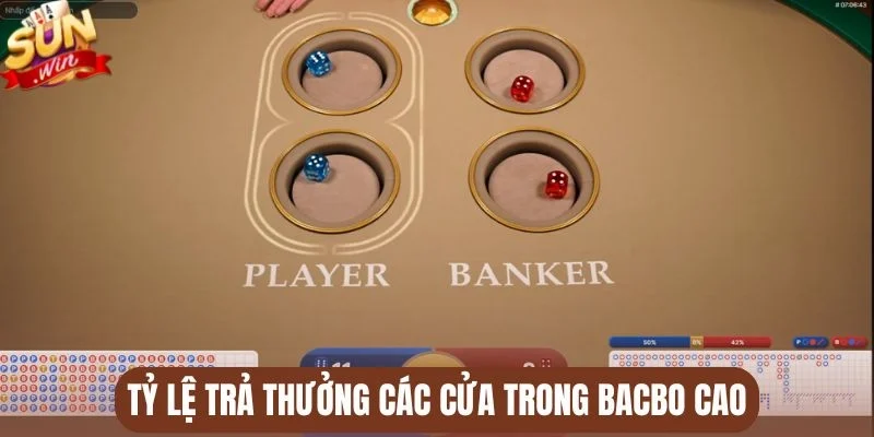 Tỷ lệ trả thưởng các cửa trong Bacbo cao