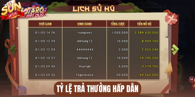 Tỷ lệ trả thưởng hấp dẫn