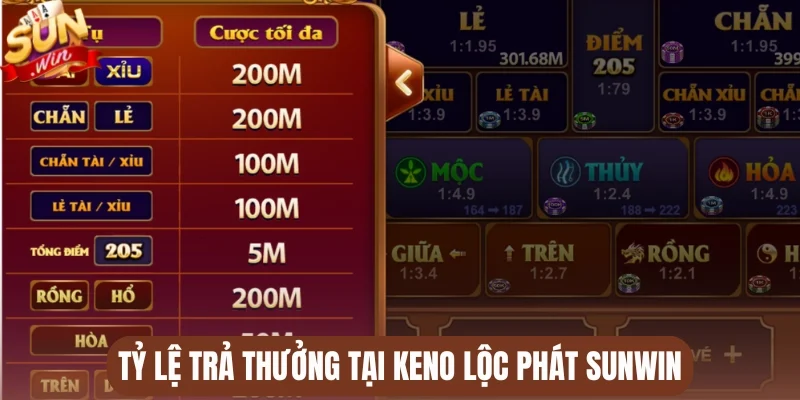 Tỷ lệ trả thưởng tại Keno lộc phát Sunwin